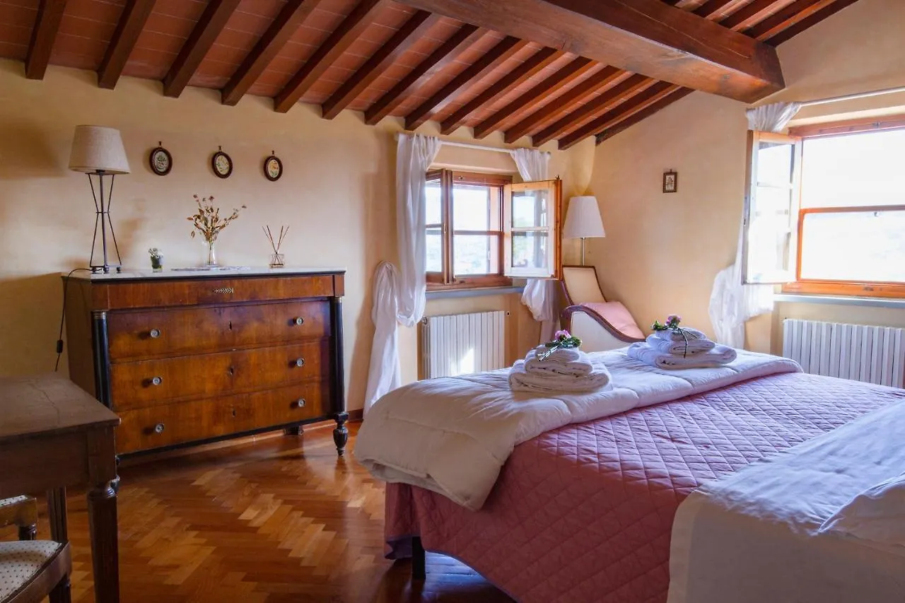 Rosso Del Chianti Bed & Breakfast Panzano in Chianti Italy