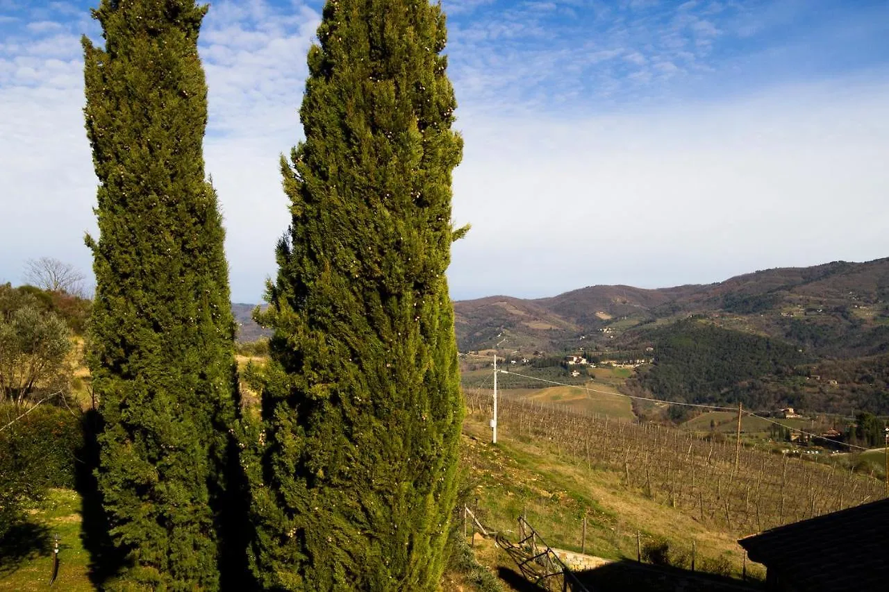 Rosso Del Chianti Bed & Breakfast Panzano in Chianti