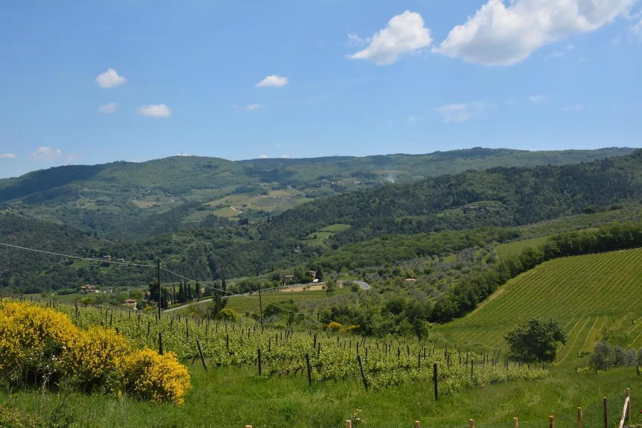 Rosso Del Chianti Bed & Breakfast Panzano in Chianti